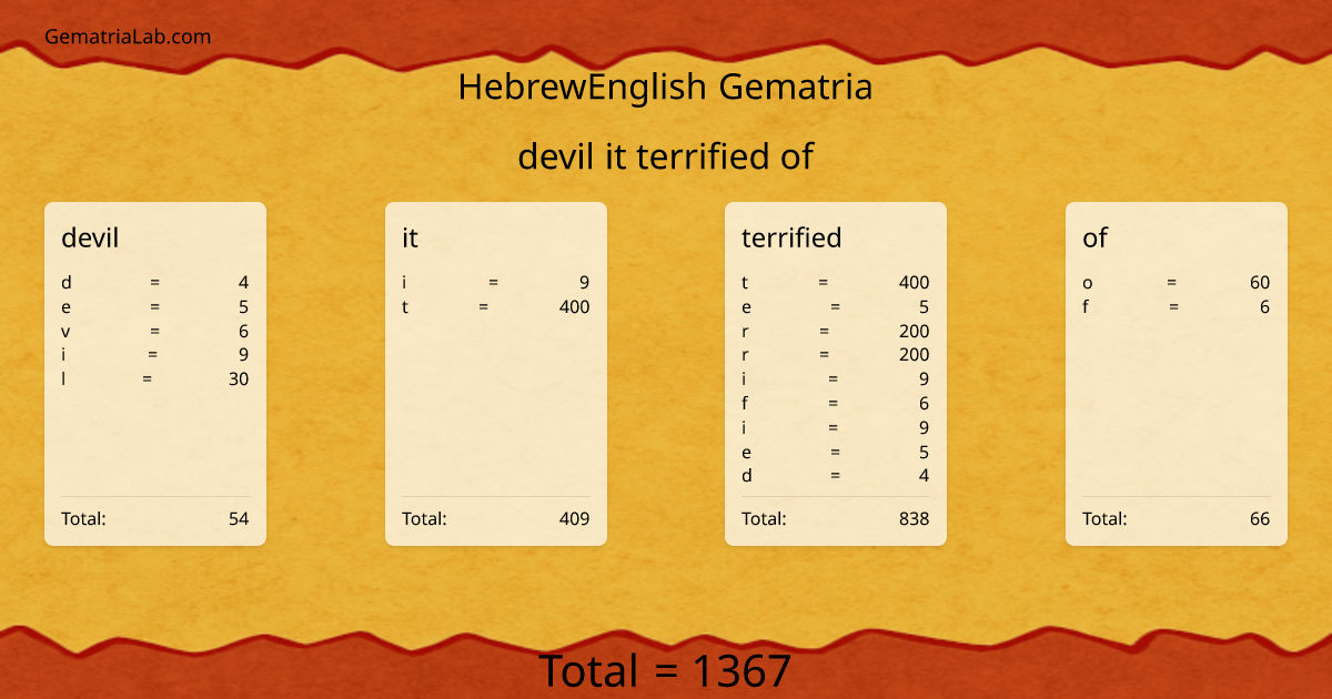 devil it terrified of in hebrewEnglish Gematria